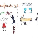 superfoods vs illness