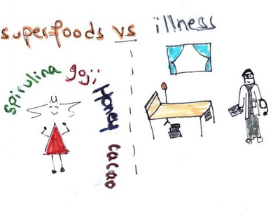 superfoods vs illness