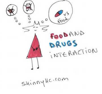 food and drugs interaction
